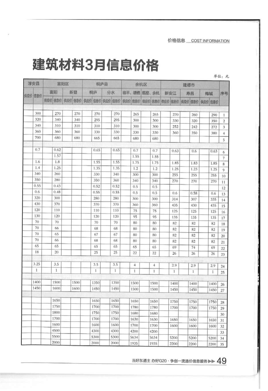 杭州2016年3月工程信息价