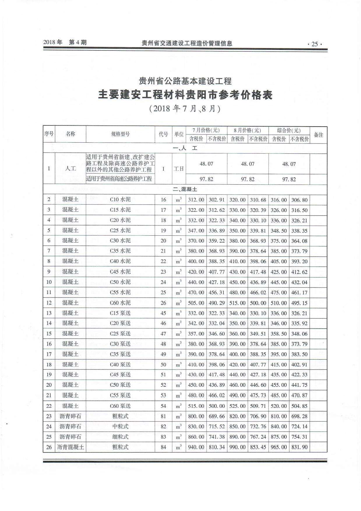 贵州省2018年4月交通公路信息价