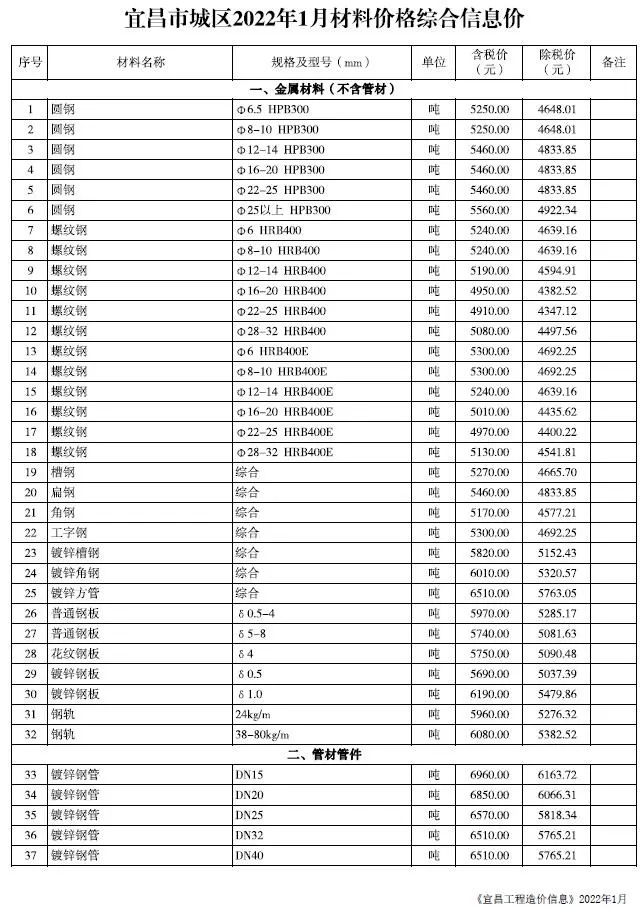 造价库宜昌市2022年1月信息价期刊电子版PDF封面