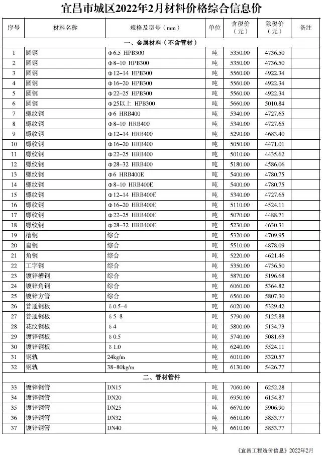 造价库宜昌市2022年2月信息价期刊电子版PDF封面