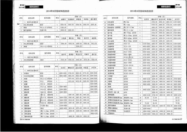 四川省2014年10月工程造价信息造价库信息价