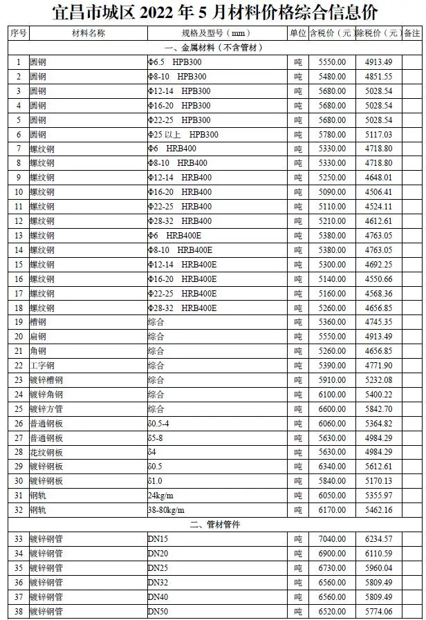 造价库宜昌市2022年5月信息价期刊电子版PDF封面