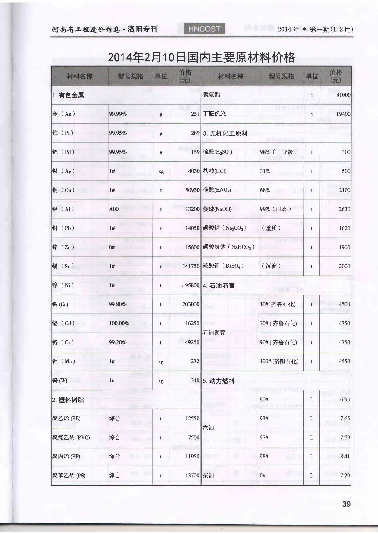 造价库洛阳市2014年1月信息价期刊电子版PDF封面