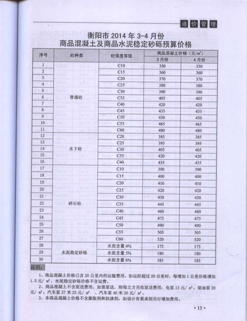 衡阳市2014年2月信息价造价库信息价