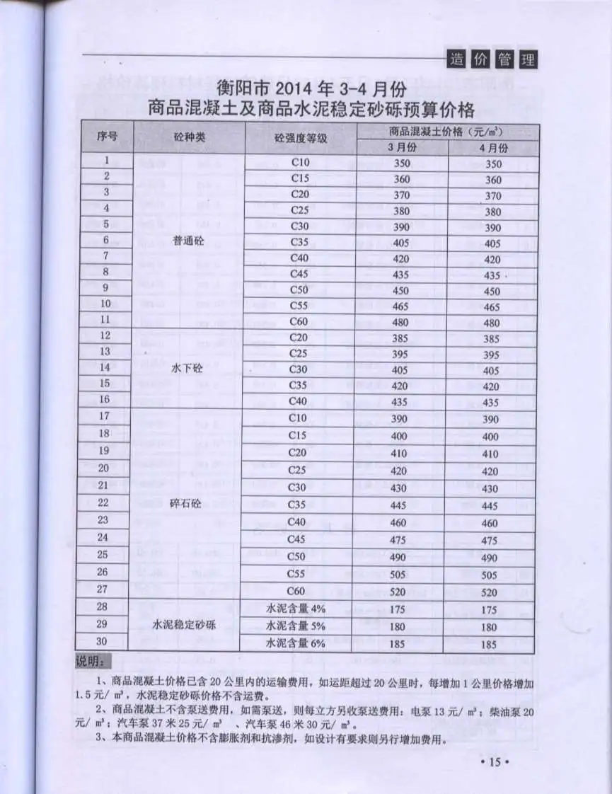 造价库衡阳市2014年2月信息价期刊电子版PDF封面