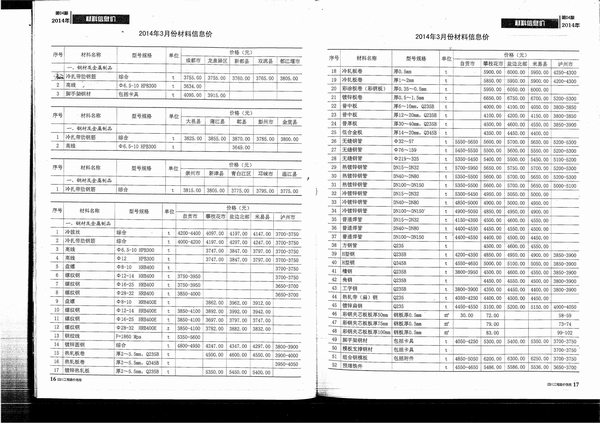 四川省2014年4月工程造价信息造价库信息价