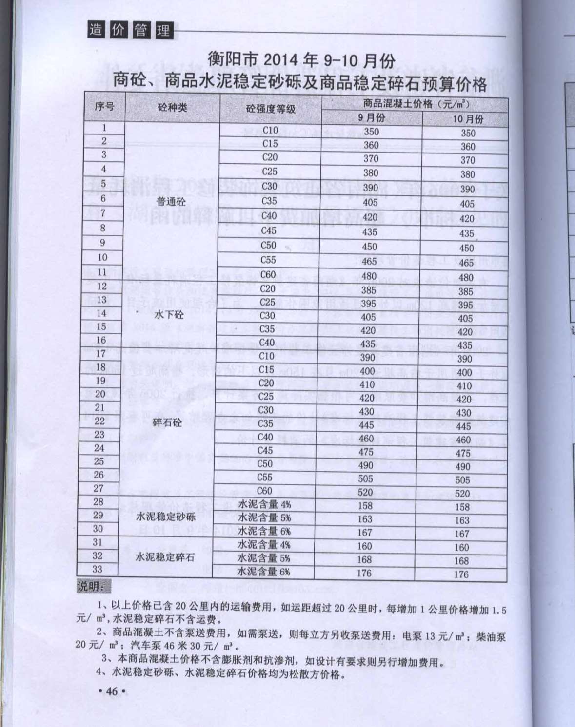 衡阳市2014年5月造价库期刊