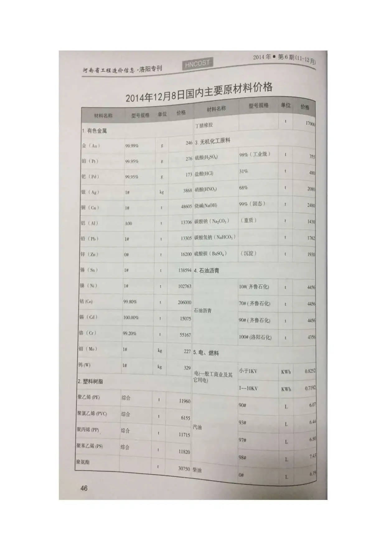造价库洛阳市2014年6月信息价期刊电子版PDF封面