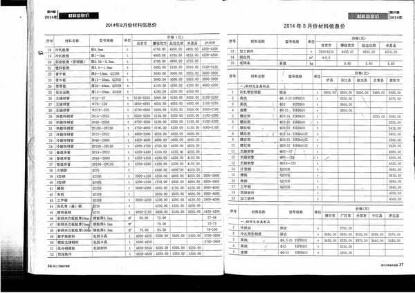 四川省2014年9月工程造价信息造价库信息价