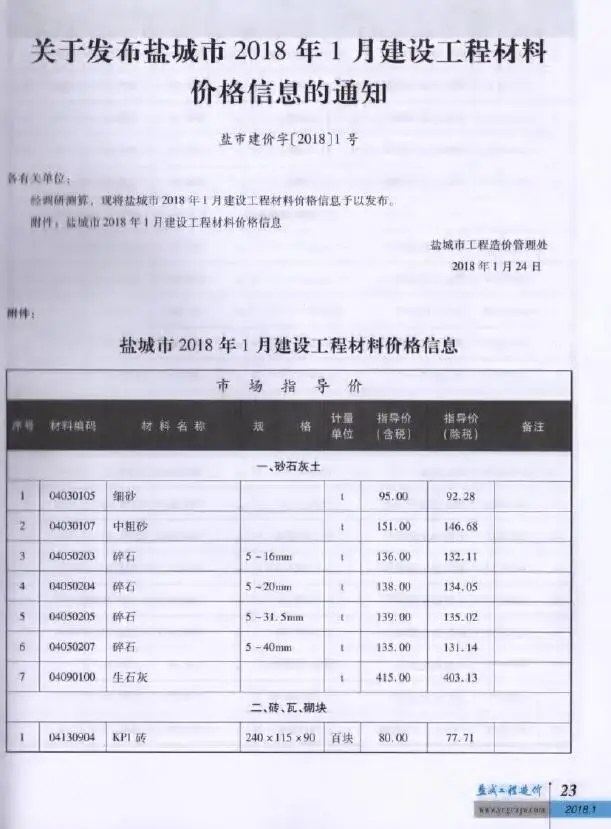 造价库盐城市2018年1月信息价期刊电子版PDF封面