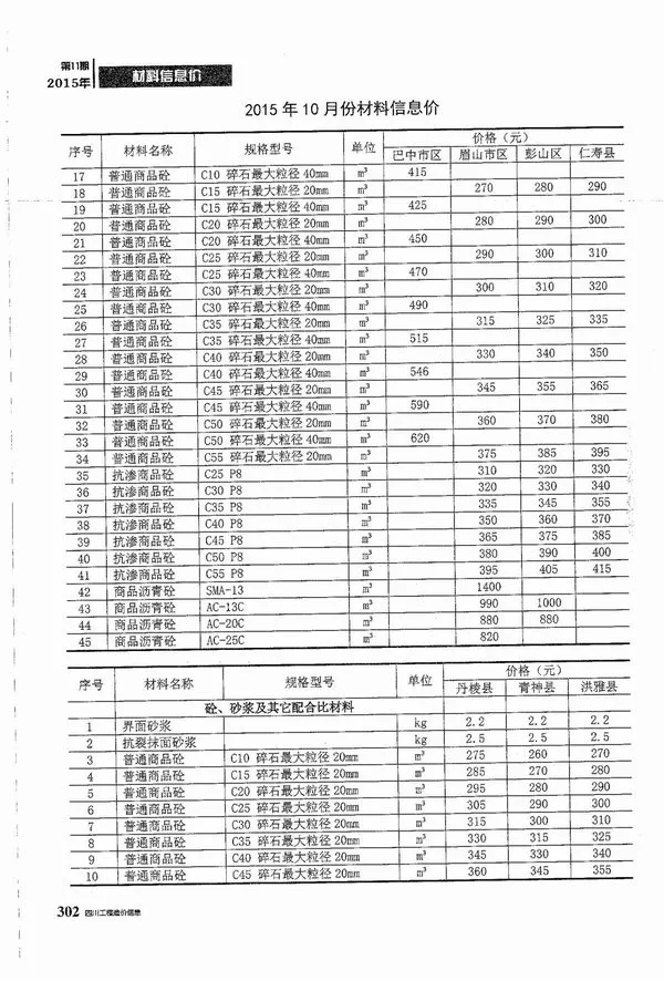 造价库四川省2015年11月信息价期刊电子版PDF封面