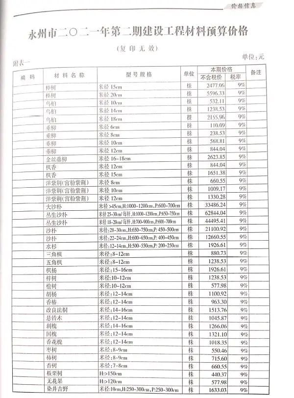造价库永州市2021年2月信息价期刊电子版PDF封面
