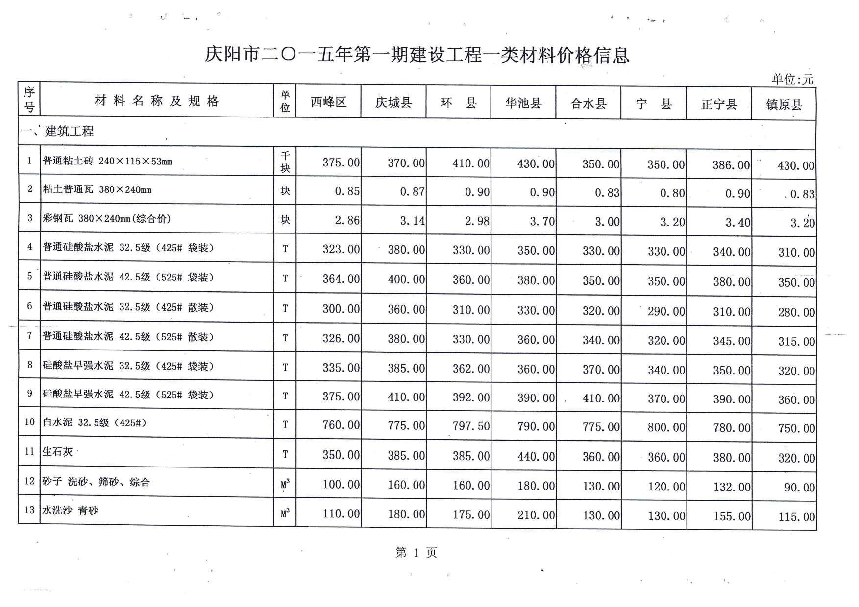 庆阳市2015年1月建设工程造价信息造价库信息价