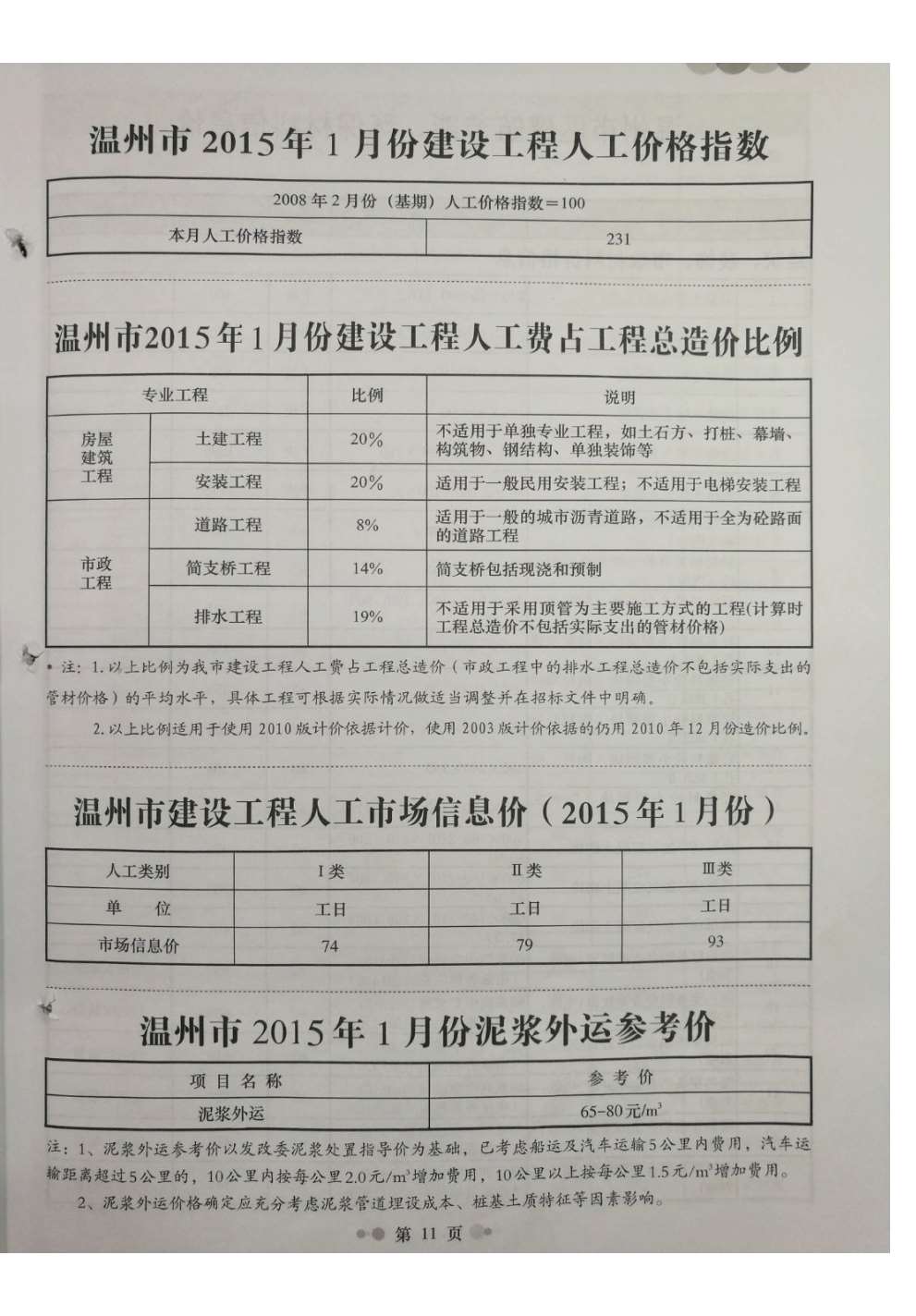 温州市2015年1月造价库信息价