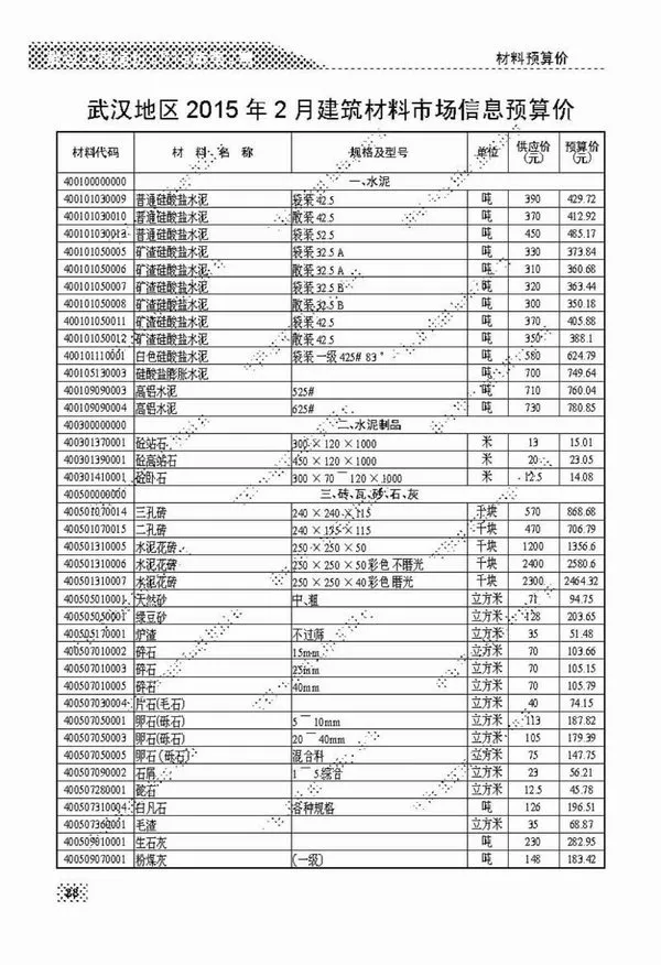 造价库武汉市2015年2月信息价期刊电子版PDF封面