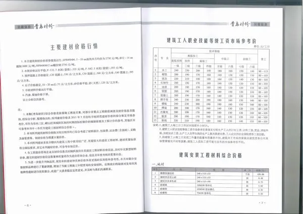 造价库青岛市2015年3月信息价期刊电子版PDF封面