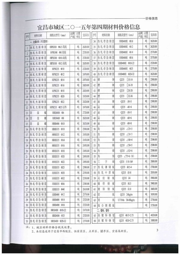 宜昌市2015年4月信息价造价库信息价