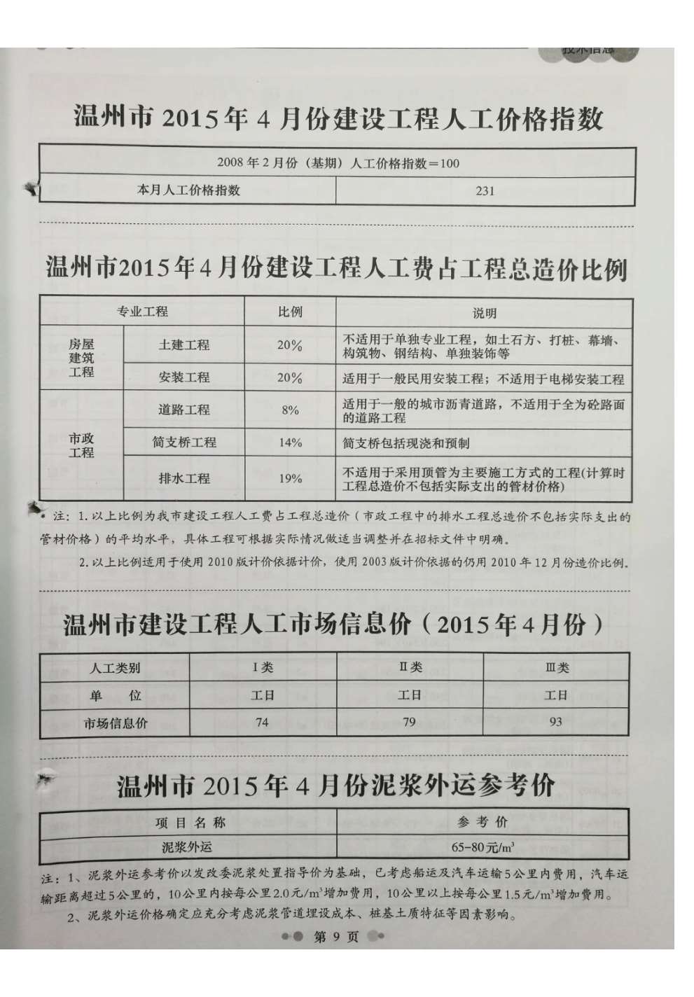 温州市2015年4月造价库信息价