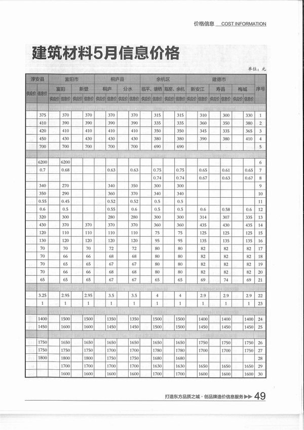 杭州市2015年5月信息价造价库信息价