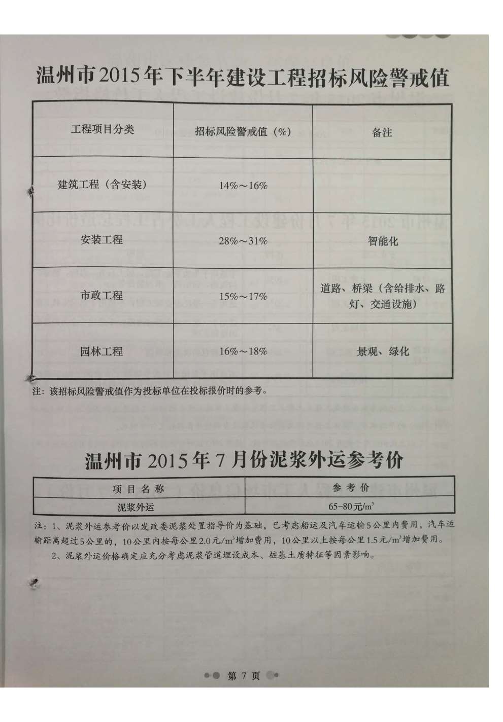 温州市2015年7月信息价造价库信息价