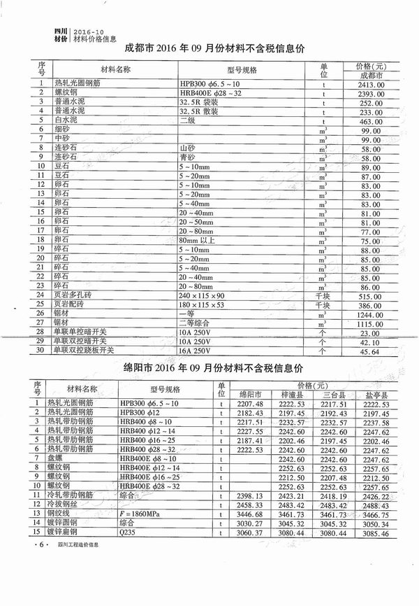 四川省2016年10月工程造价信息造价库信息价