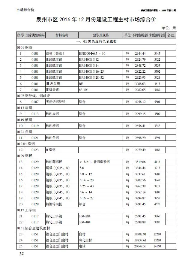 造价库泉州市2016年12月信息价期刊电子版PDF封面