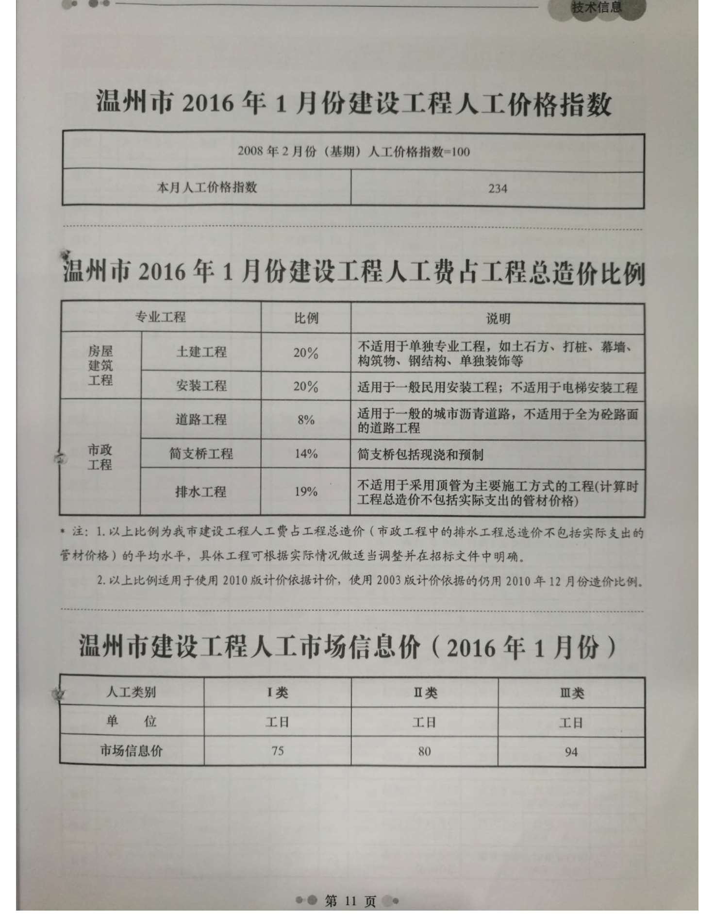 温州市2016年1月工程造价信息造价库信息价