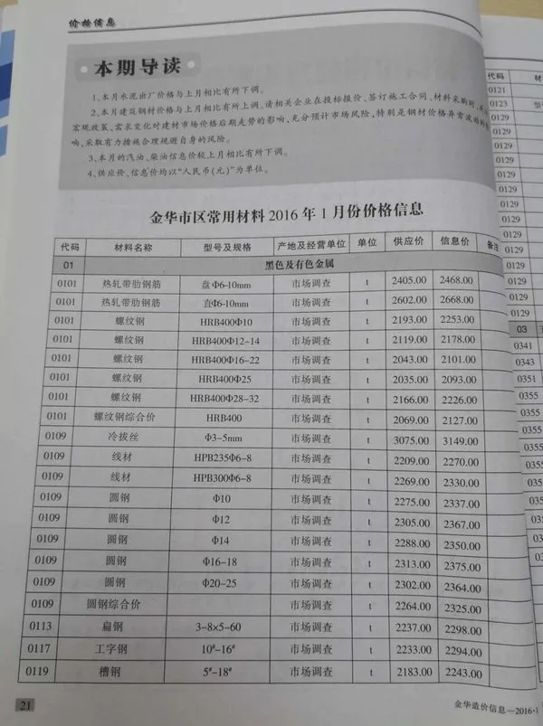 造价库金华市2016年1月信息价期刊电子版PDF封面