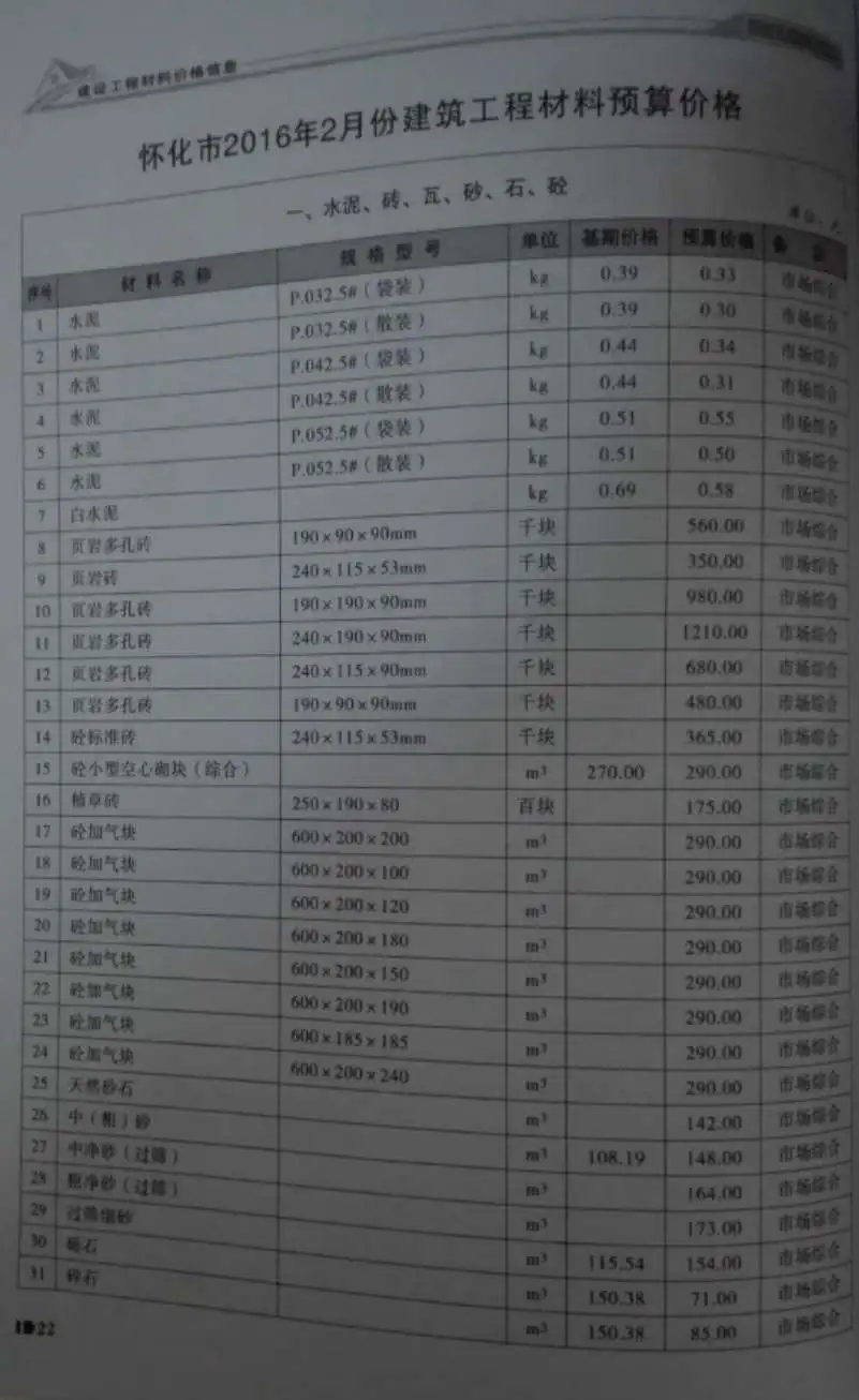造价库怀化市2016年2月信息价期刊电子版PDF封面