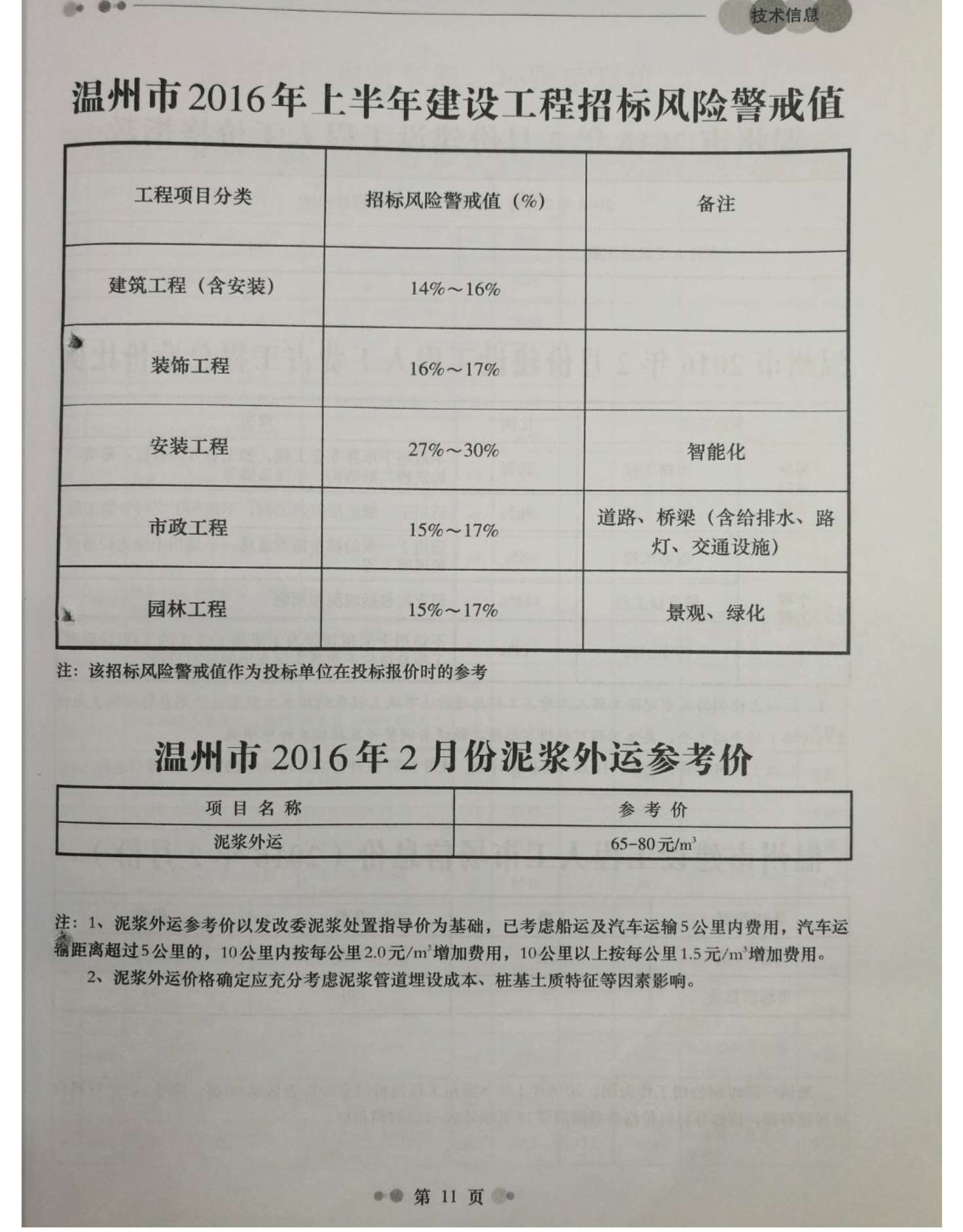 温州市2016年2月工程造价信息造价库信息价