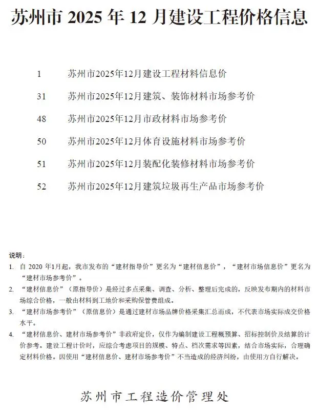 造价库苏州市2025年12月信息价期刊电子版PDF封面