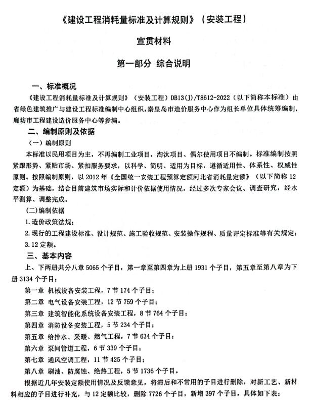 河北2022年安装工程定额宣贯资料
