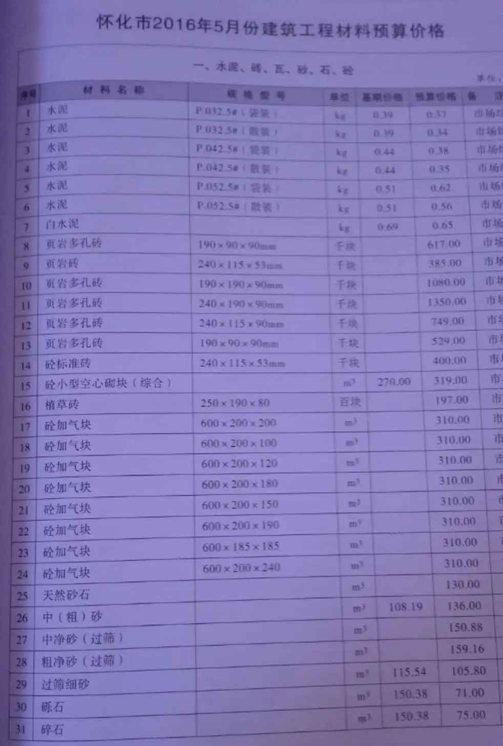 造价库怀化市2016年5月信息价期刊电子版PDF封面