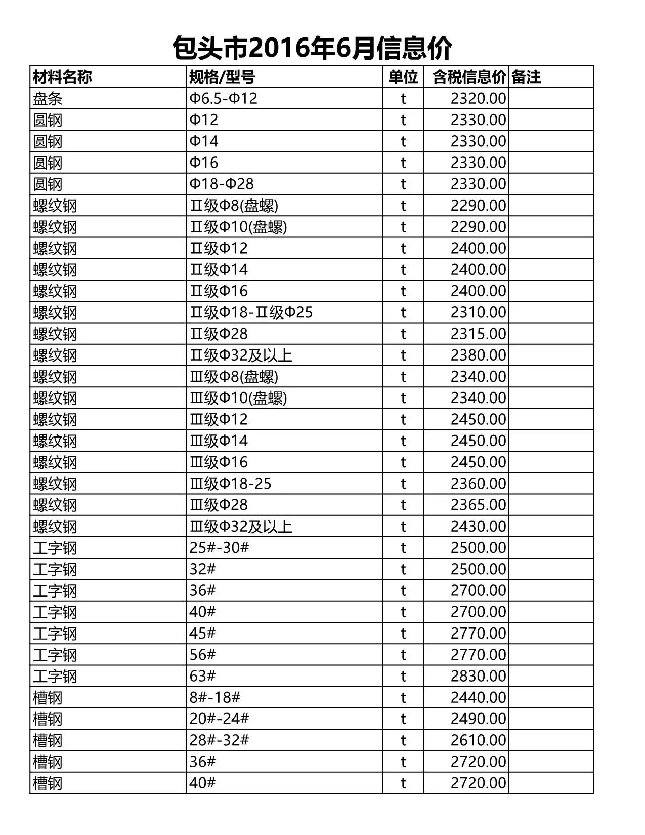 造价库包头市2016年6月信息价期刊电子版PDF封面