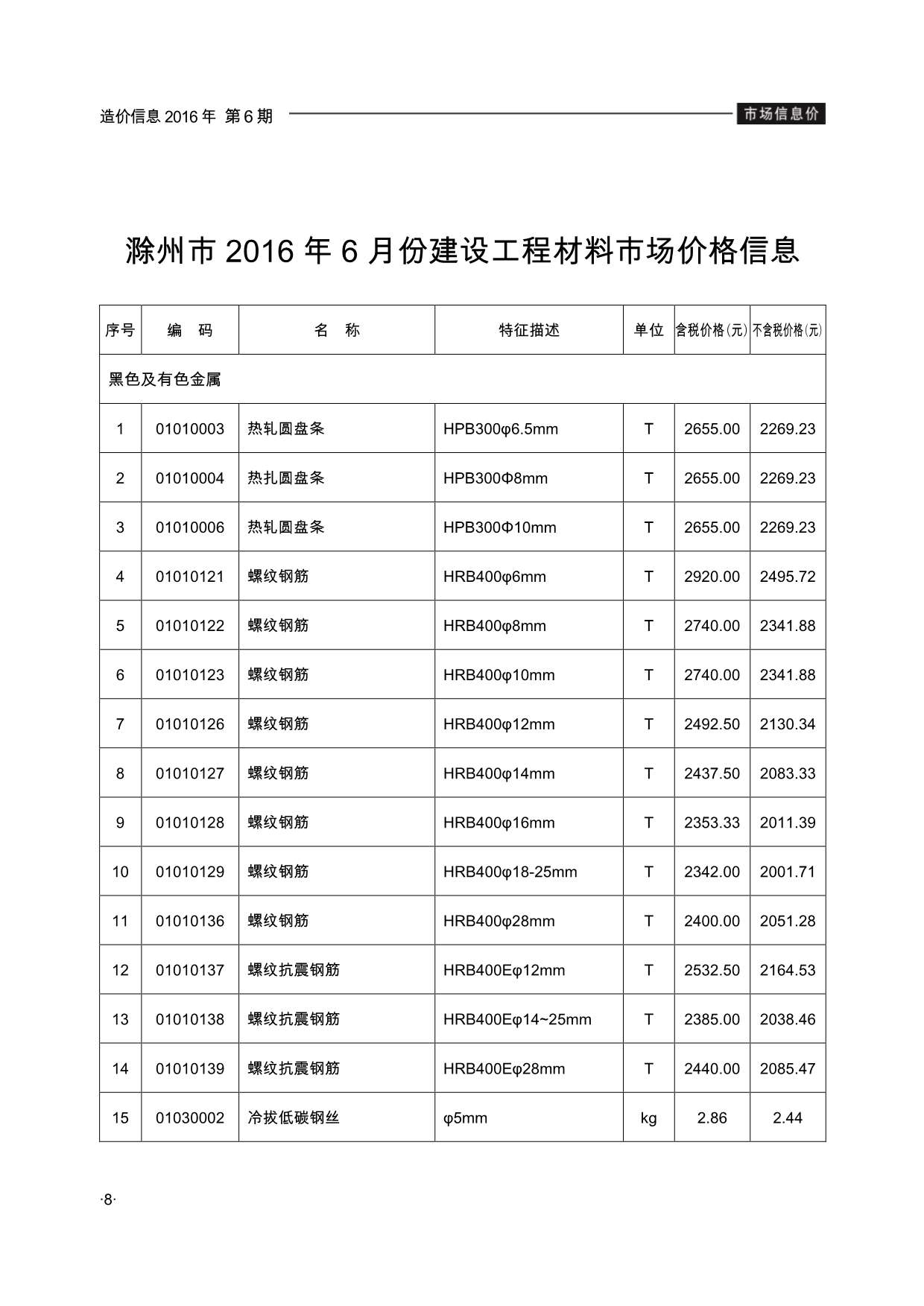 滁州市2016年6月信息价造价库信息价