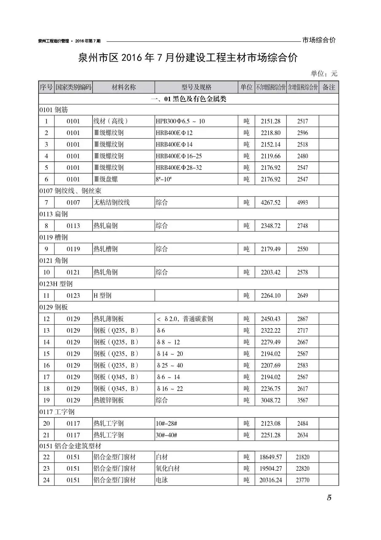 造价库泉州市2016年7月信息价期刊电子版PDF封面