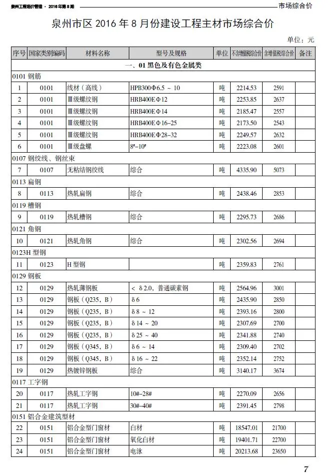造价库泉州市2016年8月信息价期刊电子版PDF封面