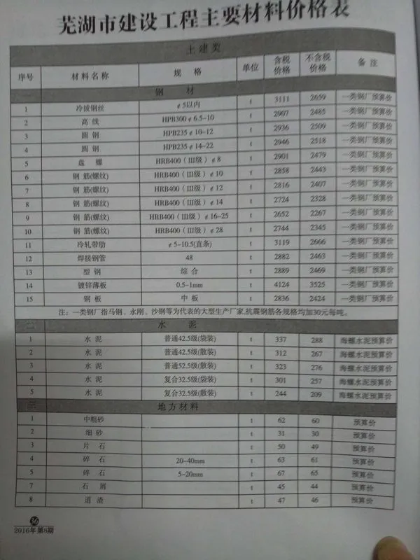 造价库芜湖市2016年8月信息价期刊电子版PDF封面