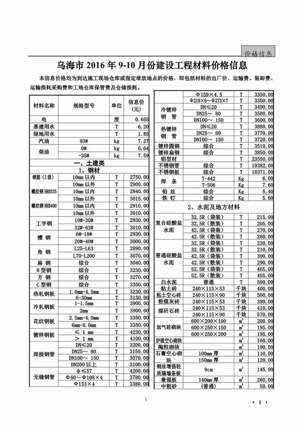 造价库乌海市2016年9月信息价期刊电子版PDF封面
