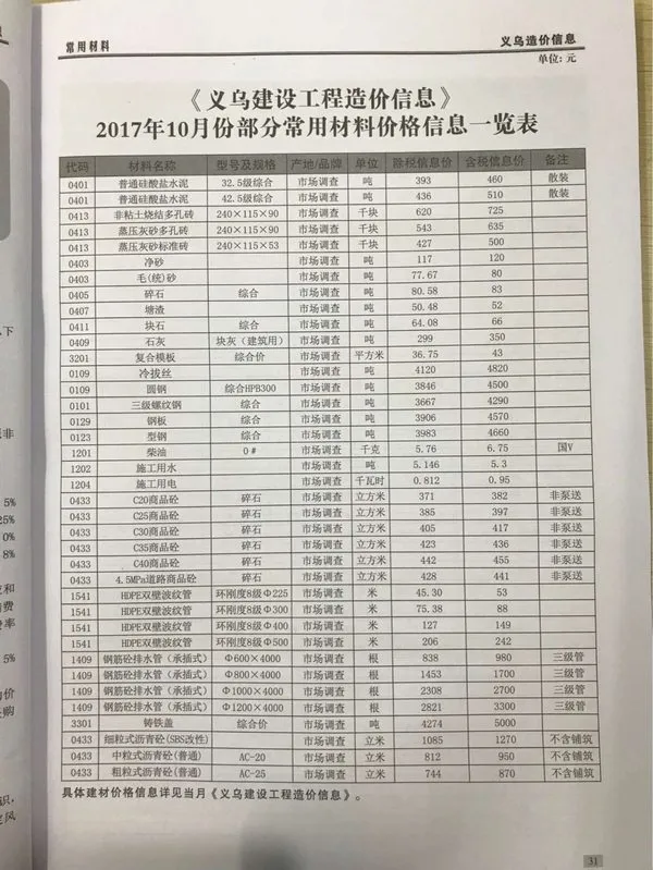 造价库义乌市2017年10月信息价期刊电子版PDF封面