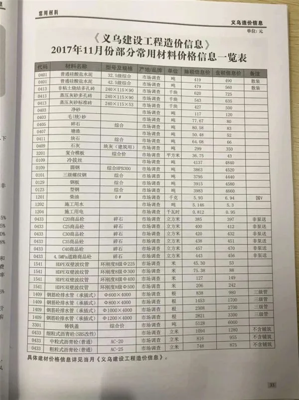 造价库义乌市2017年11月信息价期刊电子版PDF封面