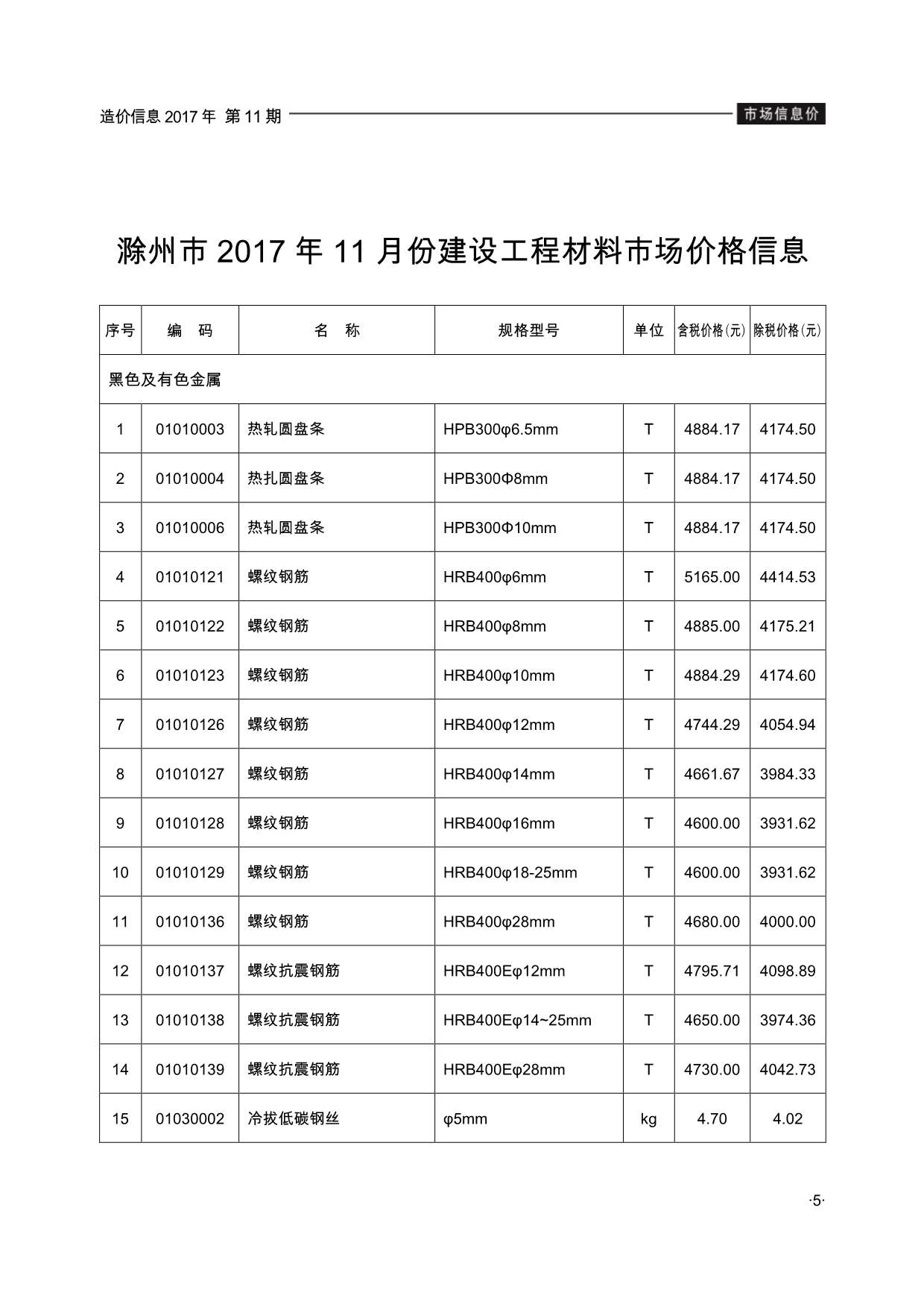 滁州市2017年11月建设工程造价信息造价库信息价