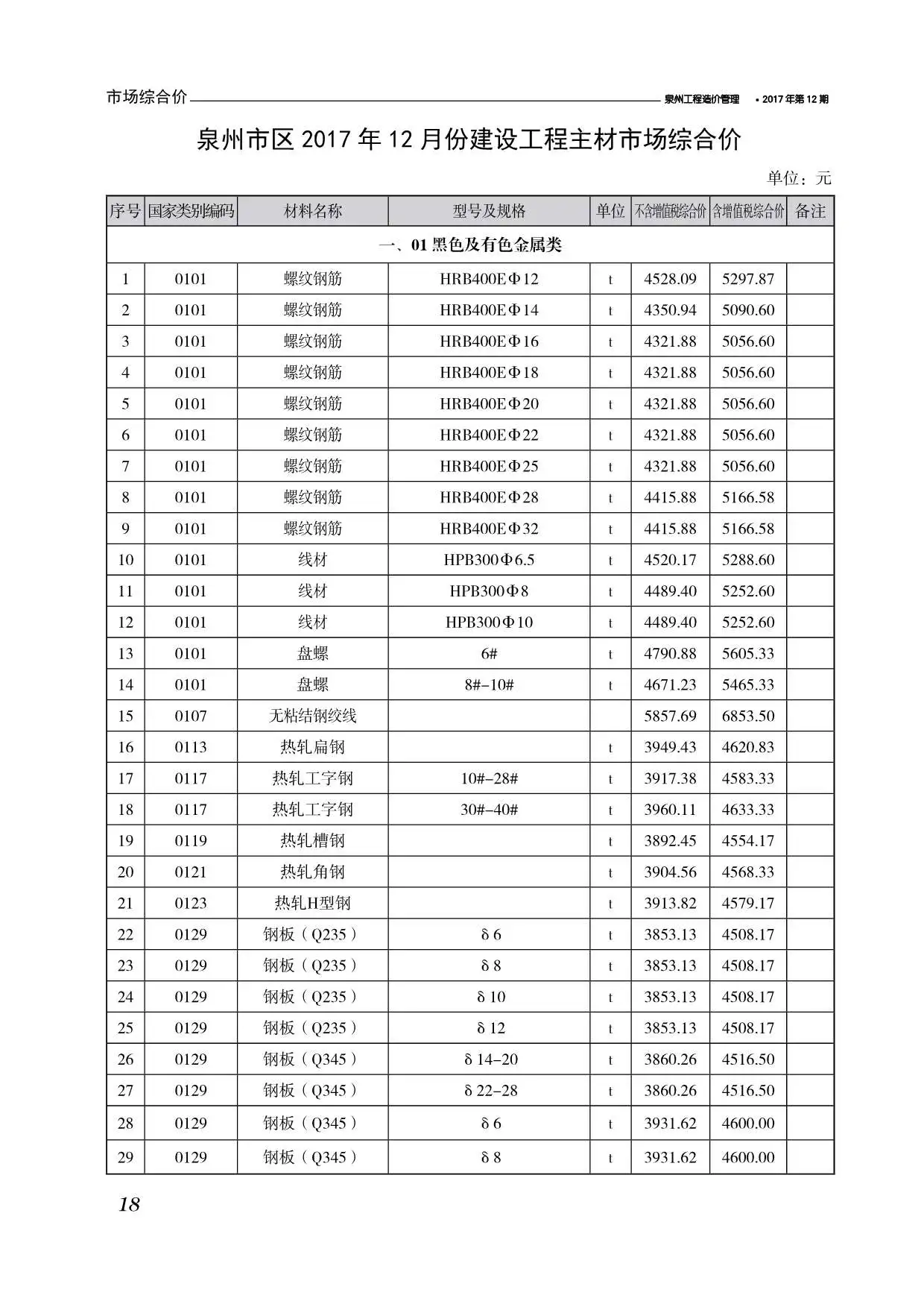 造价库泉州市2017年12月信息价期刊电子版PDF封面