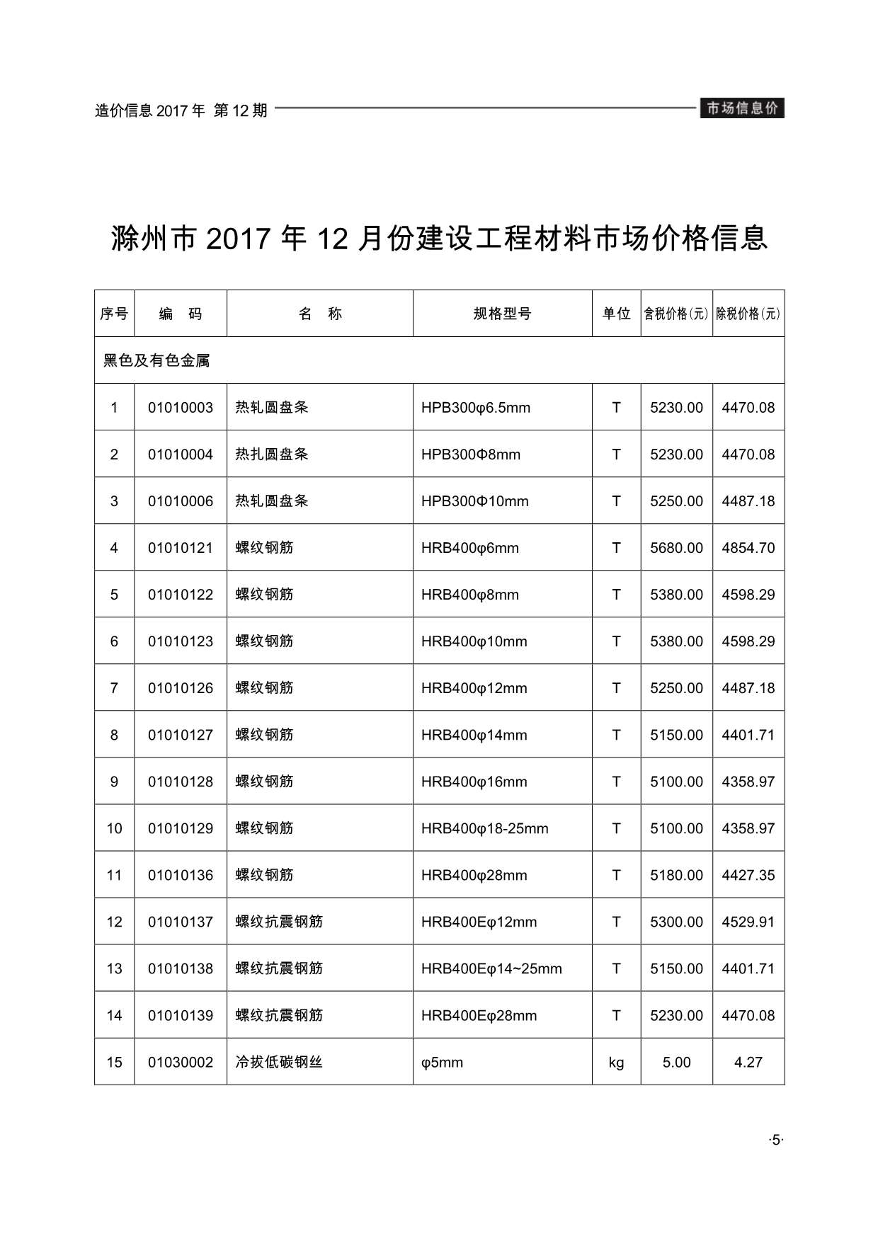 滁州市2017年12月建设工程造价信息造价库信息价