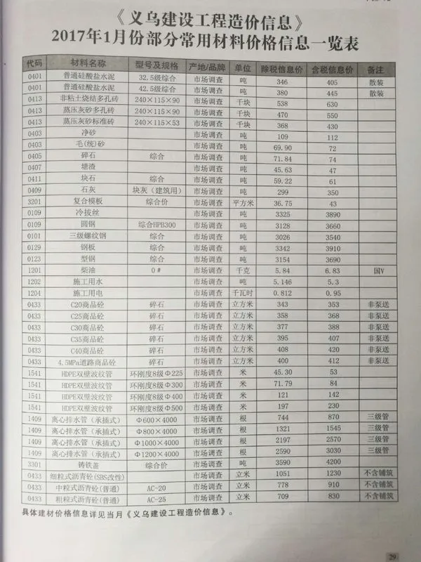 造价库义乌市2017年1月信息价期刊电子版PDF封面