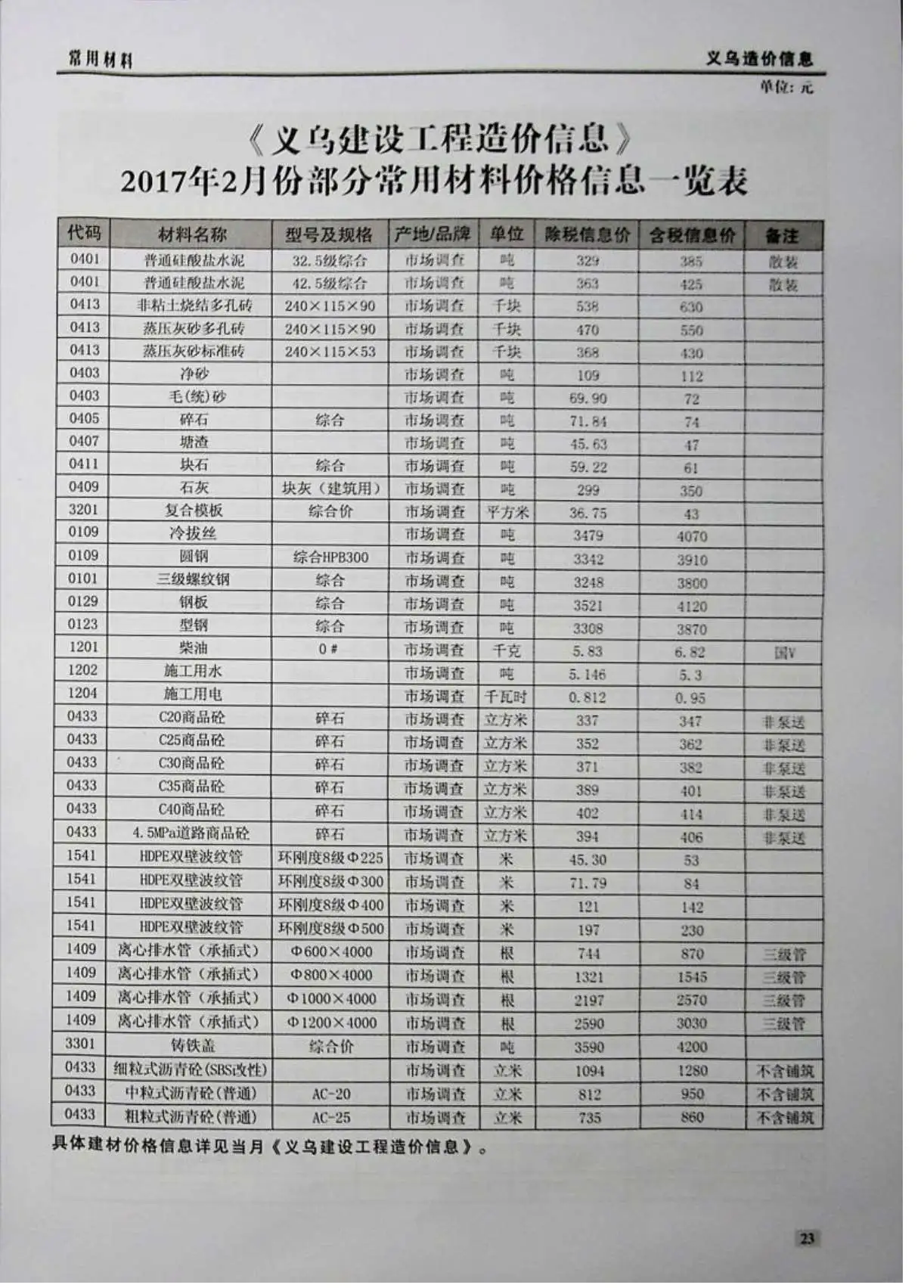 造价库义乌市2017年2月信息价期刊电子版PDF封面