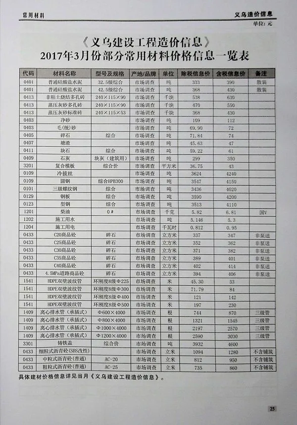 造价库义乌市2017年3月信息价期刊电子版PDF封面