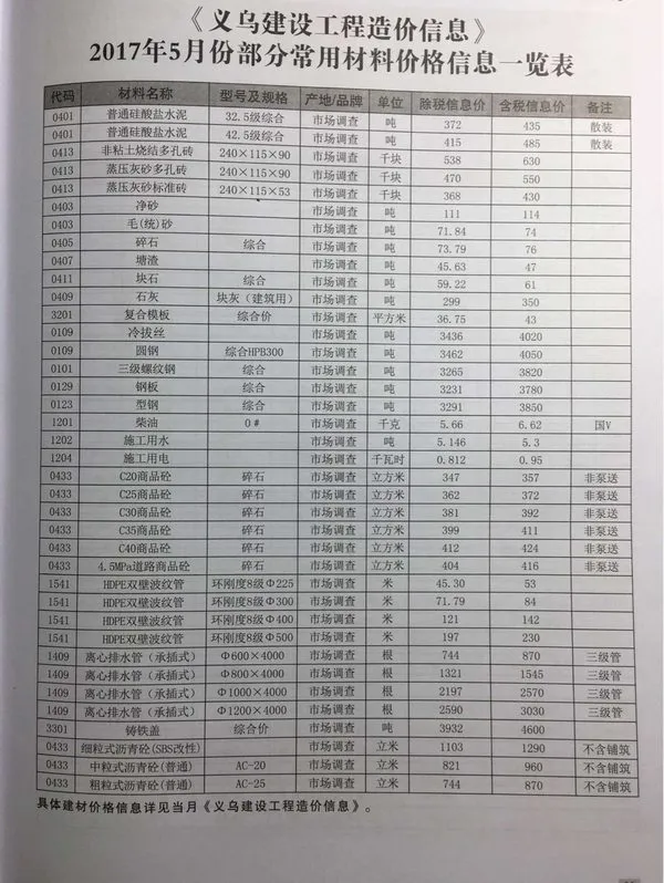 造价库义乌市2017年5月信息价期刊电子版PDF封面