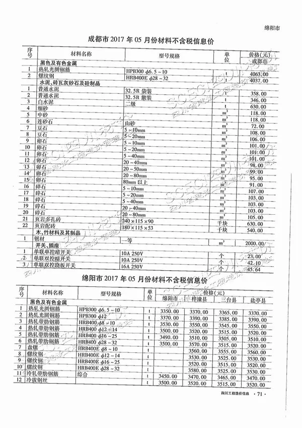 造价库四川省2017年6月信息价期刊电子版PDF封面