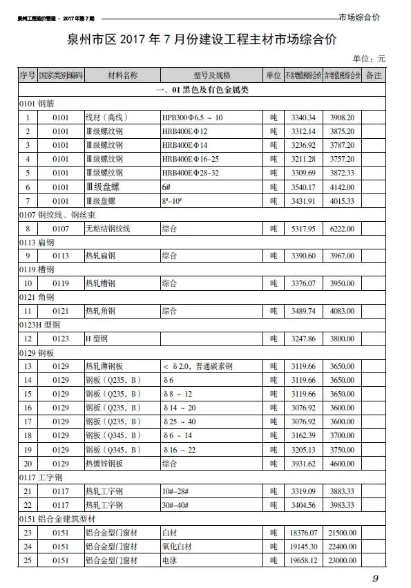 造价库泉州市2017年7月信息价期刊电子版PDF封面